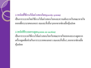 2.1ชนิดทีใช้ แรงโน้ มถ่ วงของโลก(gravity system)
่
เป็ นการระบายโดยใช้แรงโน้มถ่วงของโลกและความดันบวกในขณะหายใจ
ออกเพื่อระบายของเหลว ลมและสิ่ งอื่นๆออกจากช่องเยือหุ มปอด
่ ้
2.2ชนิดใช้ ระบบแรงดด(system on suction)
ู
เป็ นการระบายใช้แรงโน้มถ่วงของโลกในขณะหายใจออกและแรงดูดจาก
เครื่ องดูดเพื่อช่วยในการระบายของเหลว ลมและสิ่ งอื่นๆ ออกจากช่องเยือ
่
หุมปอด
้

 