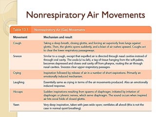 Nonrespiratory Air Movements
 