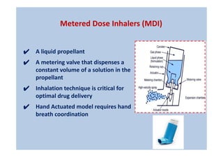 Metered Dose Inhalers (MDI)
✔ A liquid propellant
✔ A metering valve that dispenses a
constant volume of a solution in the
propellant
✔ Inhalation technique is critical for
optimal drug delivery
✔ Hand Actuated model requires hand
breath coordination
 