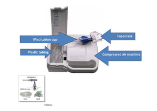 Facemask
Plastic tubing
Compressed air machine
Medication cup
 