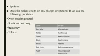 ■ Sputum
■ Does the patient cough up any phlegm or sputum? If yes ask the
following questions.
•Onset-sudden/gradual
•Duration- how long
•Frequency
•Colour-
Color Cause
Red jelly Klebsiellosis
Yellow H.influenza
Green Pseudomonas
Black Coal miners
White Asthma
Pink frothy Pulmonary edema
Rusty Pneumococcal
pneumonia
 