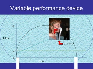 Variable performance device

       30



                        100% O2
Flow
                                  6 l/min O2


        6


        0
                 Time
 