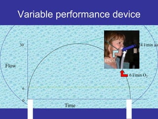 Variable performance device

       30                              24 l/min air


                          37% O2
Flow
                                   6 l/min O2


        6


        0
                 Time
 