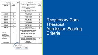 Respiratory Care
Therapist
Admission Scoring
Criteria
Option A OR Option B
Composite TEAS
Score of
Points
Earned
Completed 7 general education
GPA
(BIO210, BIO211, BIO225,
ENG101,
MAT110/MAT120, PSY201, and
Humanities)
Points
Earned
97.1-100 12 3.88-4.0 GPA 10
94.1-97.0 11 3.76-3.87 GPA 9
91.1-94.0 10 3.63-3.75 GPA 8
88.1-91.0 9 3.51-3.62 GPA 7
85.1-88.0 8 3.38-3.5 GPA 6
82.1-85.0 7 3.26-3.37 GPA 5
79.1-82.0 6 3.13-3.25 GPA 4
76.1-79.0 5 3.01-3.12 GPA 3
73.1-76.0 4 2.88-3.0 GPA 2
70.0-73.0 3 2.5-2.87 GPA 1
Completed at least 8 credit hours
of the 7 general education courses
(BIO210, BIO211, BIO225,
ENG101, MAT110/MAT120,
PSY201, and Humanities) from
HGTC or CCU
2
Horry or
Georgetown
County Resident
(as established by
the College)
1
Horry or Georgetown County
Resident (as established by the
College)
1
Total Points Total Points
 