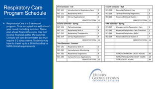 Respiratory Care
Program Schedule
 Respiratory Care is a 5 semester
program. Once accepted you will attend
year round, including summer. Please
plan ahead financially as you may not
receive financial aid for the summer.
Clinicals will vary by semester but may
require 1-2 days a week. Students may
have to travel up to a 50 mile radius to
fulfill clinical requirements.
First Semester - Fall Fourth Semester – Fall
RES 101 Introduction to Respiratory Care 3 RES 204 Neonatal/Pediatric Care 3
RES 121 Respiratory Skills I 4 RES 236 Cardiopulmonary Diagnostics 3
RES 152 Clinical Applications I 3 RES 253 Advanced Clinical Studies I 6
SEMESTER TOTAL 12 SEMESTER TOTAL 12
Second Semester - Spring Fifth Semester - Spring
RES 111 Pathophysiology 2 RES 207 Management in Respiratory Care 2
RES 131 Respiratory Skills II 4 RES 242 Advanced Respiratory Care Transition 1
RES 232 Respiratory Therapeutics 2 RES 244 Advanced Respiratory Skills 1 4
RES 154 Clinical Applications II 4 RES 154 Advanced Clinical Studies II 7
SEMESTER TOTAL 12 SEMESTER TOTAL 14
Third Semester - Summer
RES 141 Respiratory Skills III 3
RES 220 Hemodynamic Monitoring 1
RES 235 Respiratory Diagnostics 4 TOTAL RESPIRATORY CREDIT HOURS 60
RES 249 Comprehensive Applications 2 TOTAL PREREQUISITE CREDIT HOURS 24
SEMESTER TOTAL 10 TOTAL CREDIT HOURS 84
 