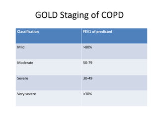 GOLD Staging of COPD
Classification FEV1 of predicted
Mild >80%
Moderate 50-79
Severe 30-49
Very severe <30%
 