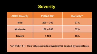 Ards Pao2/fio2 Classification Respiratory Complications of COVID-19 | PPTX