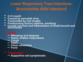 Lower Respiratory Tract Infections:
        Bronchiolitis (RSV Infection)
•   2-12 month
•   Caused by syncytial virus
•   Transmitted by oral droplet
•   Predisposing factors (asthma, smoking)
•   Causes necrosis and inflammation of small bronchi and
    bronchioles

• Signs and dyspnea
  – Wheezing
    – Rapid, shallow respirations
    – Cough
    – Rales
    – Chest retractions
    – Fever
• Treatment and symptomatic
  – Supportive
 