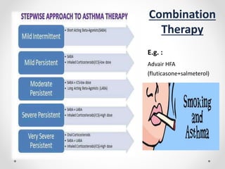 Combination
Therapy
E.g. :
Advair HFA
(fluticasone+salmeterol)
 