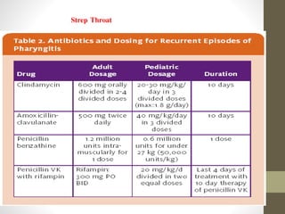 Strep Throat
 