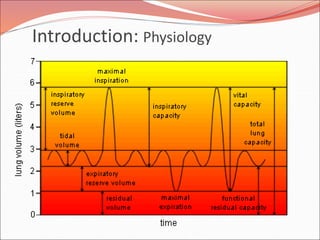 Introduction: Physiology
 
