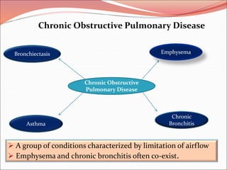 Chronic Obstructive
Pulmonary Disease
Emphysema
Bronchiectasis
Chronic
Bronchitis
Asthma
 A group of conditions characterized by limitation of airflow
 Emphysema and chronic bronchitis often co-exist.
Chronic Obstructive Pulmonary Disease
 