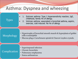Asthma: Dyspnea and wheezing
• 1. Extrinsic asthma: Type 1 Hypersensitivity reaction, IgE,
childhood, family Hx of allergy.
• 2. Intrinsic asthma: associated e bronchial asthma, aspirin,
exercise, cold induced. No Hx of allergy
Types
• Hypertrophy of bronchial smooth muscle & hyperplasia of goblet
cells e eosinophils
• Mucous plug e Curschmann spirals & Charcot-Leyden crystals.
Morphology
• Superimposed infection
• Chronic bronchitis
• Pulmonary emphysema
• Status asthmaticus
Complication
 