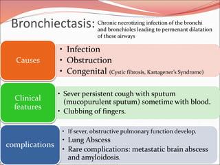 Bronchiectasis:
• Infection
• Obstruction
• Congenital (Cystic fibrosis, Kartagener’s Syndrome)
Causes
• Sever persistent cough with sputum
(mucopurulent sputum) sometime with blood.
• Clubbing of fingers.
Clinical
features
• If sever, obstructive pulmonary function develop.
• Lung Abscess
• Rare complications: metastatic brain abscess
and amyloidosis.
complications
Chronic necrotizing infection of the bronchi
and bronchioles leading to permenant dilatation
of these airways
 