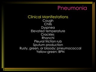 Pneumonia Clinical Manifestations Cough Chills Dyspnea Elevated temperature Crackles  Rhonchi Pleural friction rub Sputum production Rusty, green, or bloody: pneumococcal Yellow-green: BPN [email_address] respi disorders 