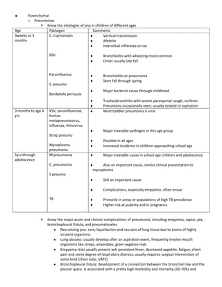 Know the different etiologies of stridor in children of different ages