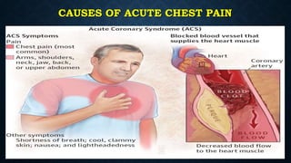 CAUSES OF ACUTE CHEST PAIN
 