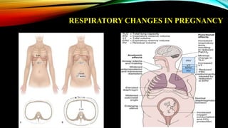 Respiratory Disorders In Pregnancy 26092023.pptx