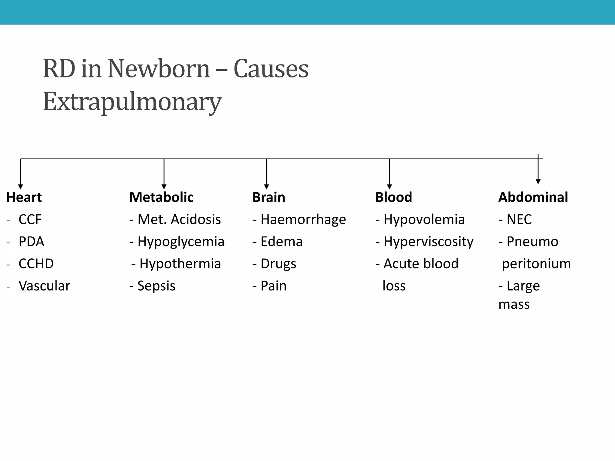 Respiratory distress in newborn | PPTX