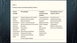 Respiratory distress in newborn | PPTX