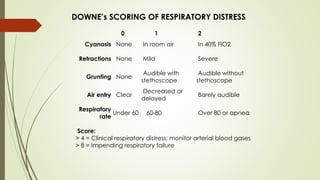 Respiratory distress in newborn | PPTX