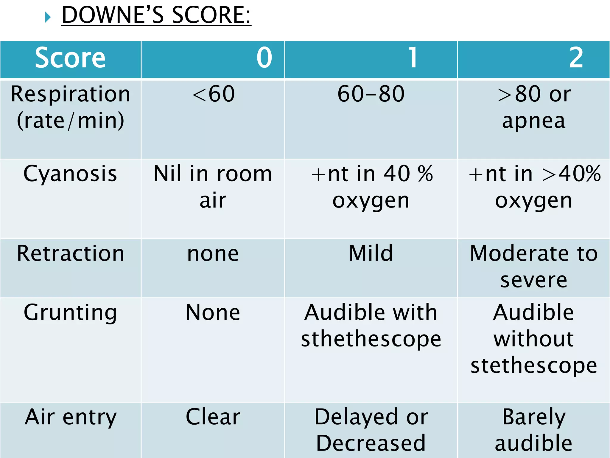 Respiratory Distress? Don'T Wait – Check These Key Indicators - z44tker