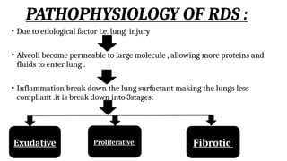Pathophysiology For Rds clinical presentation on RESPIRATORY DISTRESS SYNDROME ....CHN.pptx