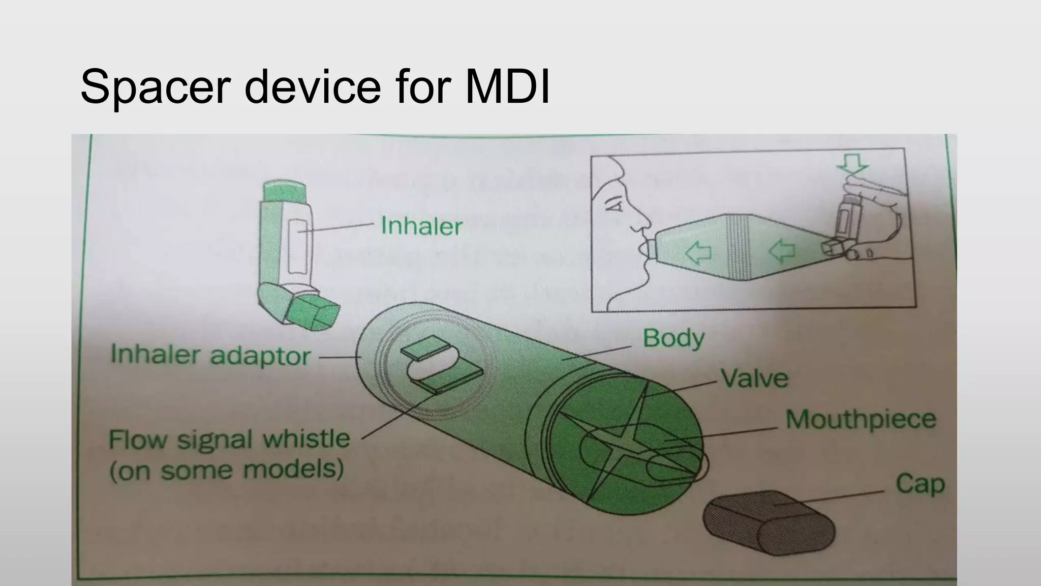 Spacer device for MDI
 