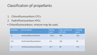 Classification pf propellants
1. Chlorofluorocarbons CFCs
2. Hydrofluorocarbons HFCs
• Chlorofluorocarbons: mixture may be used.
propellant Nomenclature Boiling
point
Vapor pressure at
20C k/Pa
Freezing
point
12 dichlorodifluoromethane - 29.8 568 -158
114 Dichlorotetrafluoroethane 3.6 183 -94
11 Trichlomonofluoromethane 23.7 89 -111
 
