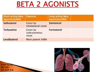 Respiratory drugs | PPTX