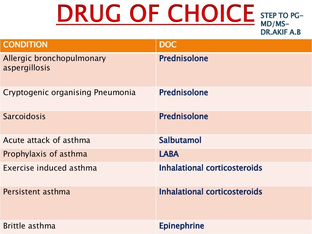 Respiratory drugs