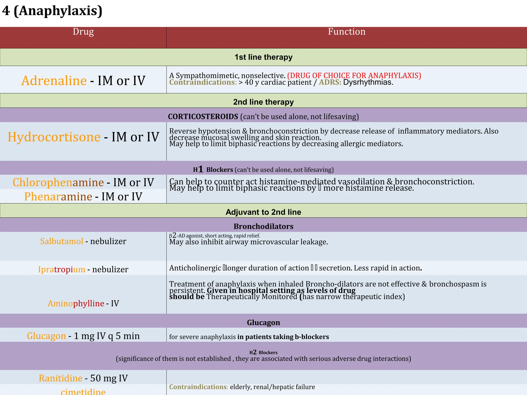 Respiratory drugs.pptx