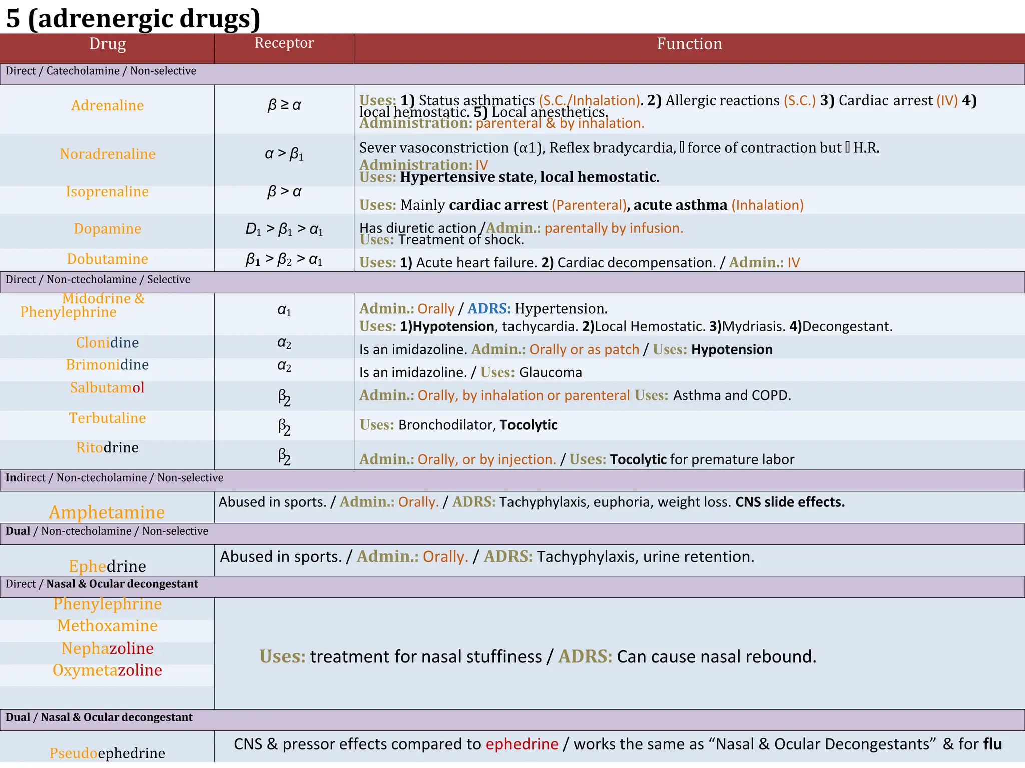 Respiratory drugs.pptx