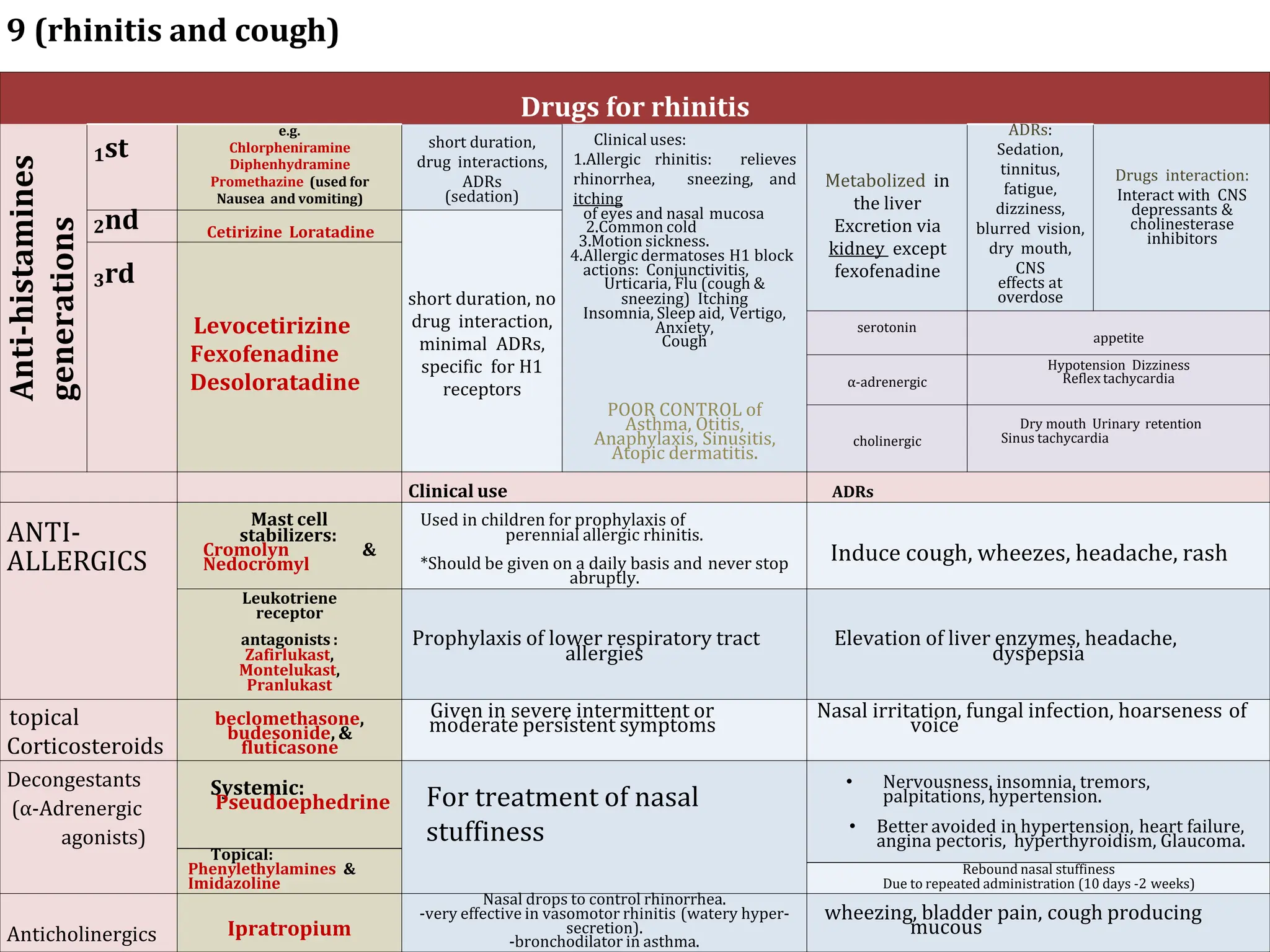 Respiratory drugs.pptx