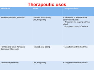 RESPIRATORY DRUGS.ppt RESPIRATORY DRUGS.ppt
