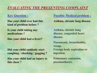 EVALUATING THE PRESENTING COMPLAINT
Key Question :
Has your child ever had this
kind of problem before ?
Is your child tak...