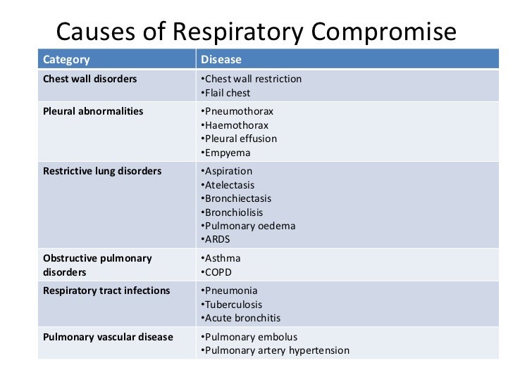 Basics of Respiratory Emergencies for ED Nurses!