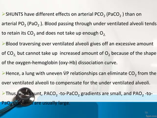 19
SHUNTS have different effects on arterial PCO2 (PaCO2 ) than on
arterial PO2 (PaO2 ). Blood passing through under ventilated alveoli tends
to retain its CO2 and does not take up enough O2.
Blood traversing over ventilated alveoli gives off an excessive amount
of CO2, but cannot take up increased amount of O2 because of the shape
of the oxygen-hemoglobin (oxy-Hb) dissociation curve.
Hence, a lung with uneven V̇P relationships can eliminate CO2 from the
over ventilated alveoli to compensate for the under ventilated alveoli.
Thus, with Shunt, PACO2 -to-PaCO2 gradients are small, and PAO2 -to-
PaO2 gradients are usually large.
 