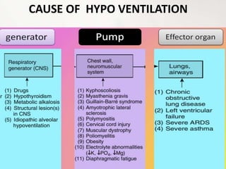 CAUSE OF HYPO VENTILATION
 