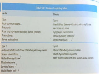 respiratoryfailrefinal-1605121128522.ppt