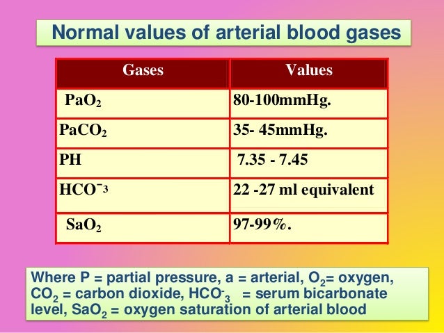 Respiratory failure