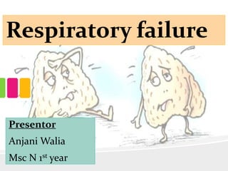 Respiratory failure
Presentor
Anjani Walia
Msc N 1st year
 