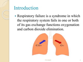 Respiratory failure | PPT
