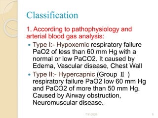 Respiratory failure | PPT | Lung and Respiratory Health | Diseases and ...