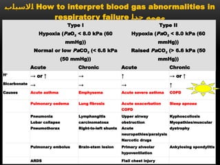 RESPIRATORY FAILURE FOR STUDENS AND INERNIST .pptx