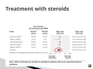 Treatment with steroids
 