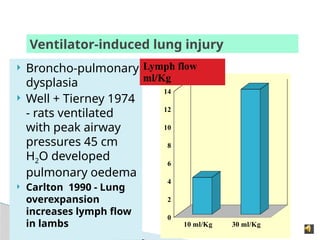 Ventilator-induced lung injury
10 ml/Kg 30 ml/Kg
0
2
4
6
8
10
12
14
 Broncho-pulmonary
dysplasia
 Well + Tierney 1974
- rats ventilated
with peak airway
pressures 45 cm
H2O developed
pulmonary oedema
 Carlton 1990 - Lung
overexpansion
increases lymph flow
in lambs
Lymph flow
ml/Kg
 