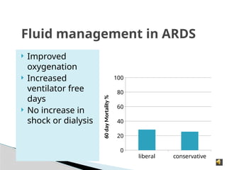 Fluid management in ARDS
 Improved
oxygenation
 Increased
ventilator free
days
 No increase in
shock or dialysis
liberal conservative
0
20
40
60
80
100
60
day
Mortality
%
 