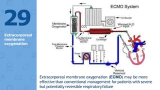 Extracorporeal
membrane
oxygenation
29
Extracorporeal membrane oxygenation (ECMO) may be more
effective than conventional management for patients with severe
but potentially reversible respiratoryfailure
 