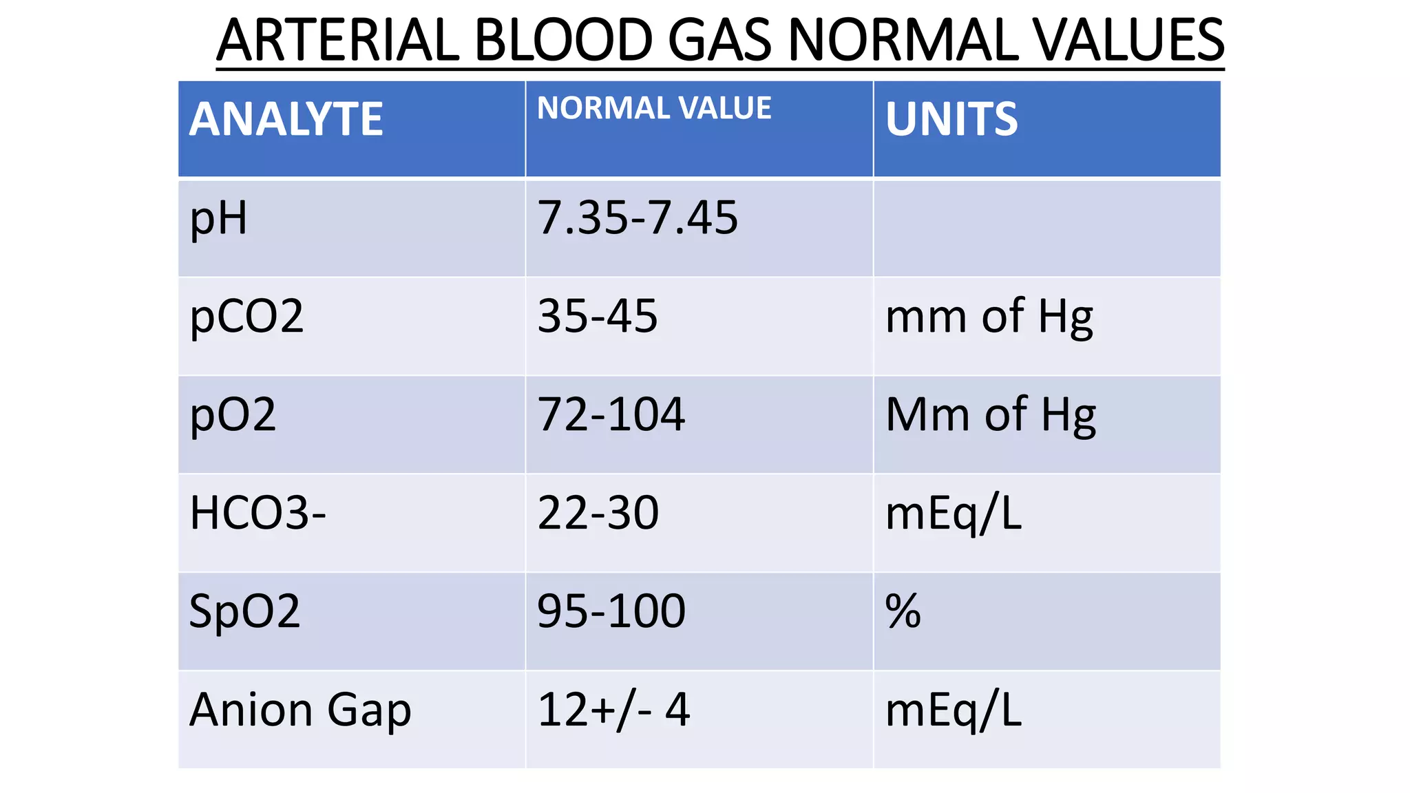 Respiratory Failure ARDS.pptx